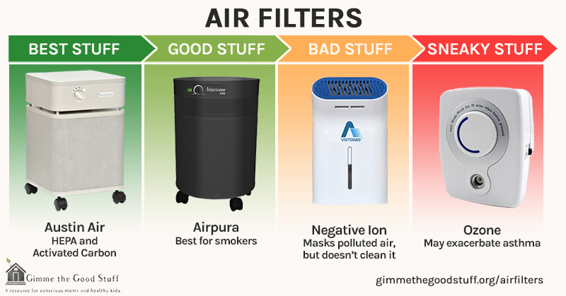 Air Filters