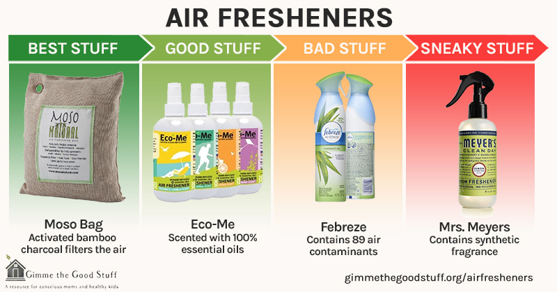 Air Fresheners