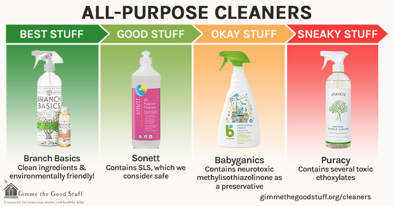 All-Purpose Cleaners