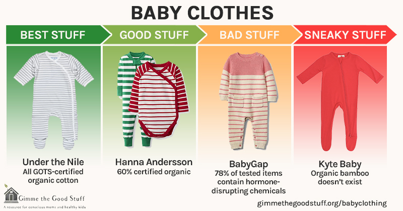 Baby Clothing