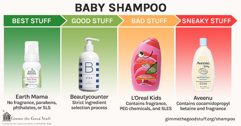 Baby Shampoo