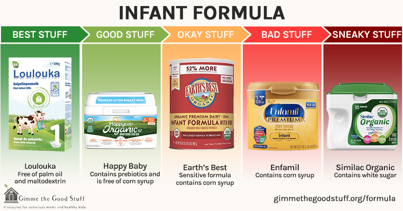 Infant Formula