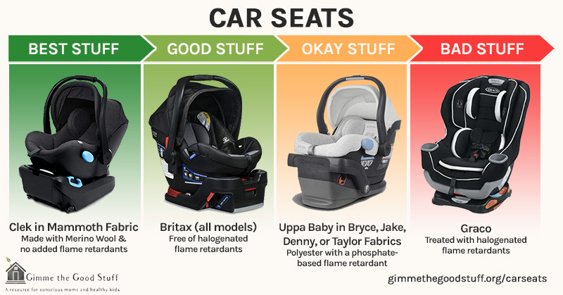 Best Car Seats