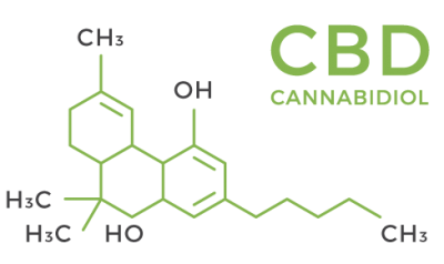 CBD molecules Gimme the Good Stuff